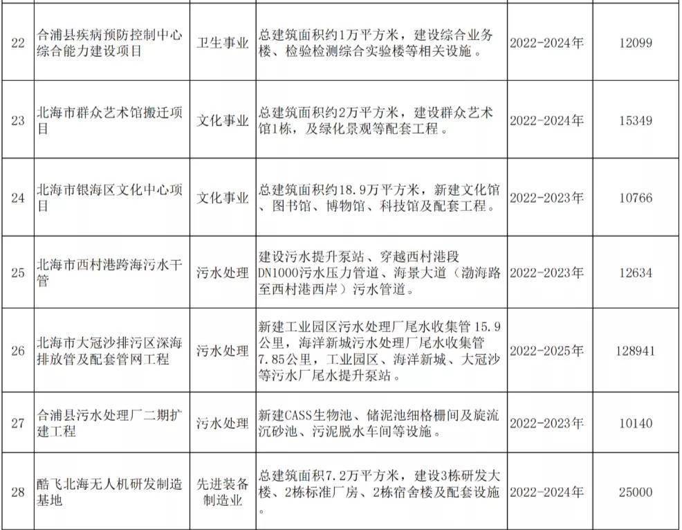 阜城县级公路维护监理事业单位最新项目概览