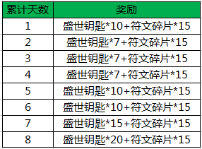 解析2025天天开彩免费资料，策略性落实与行动指南