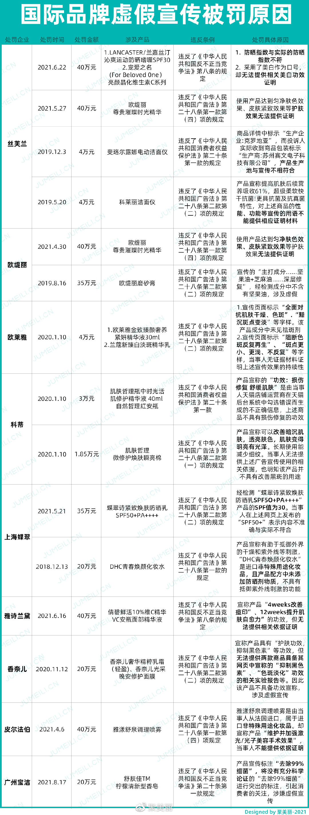 澳门王中王100%资料与虚假宣传的警惕—全面释义落实的探讨（2025年）