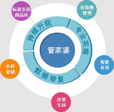 管家婆三期必出一期现象解析与综合解答落实方案