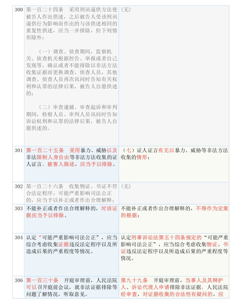 澳门精准四肖期期免费，实用释义、解释与落实