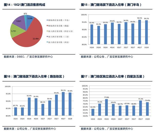 关于澳门彩票行业在2025年的新趋势，天天开彩的全面解答与解释