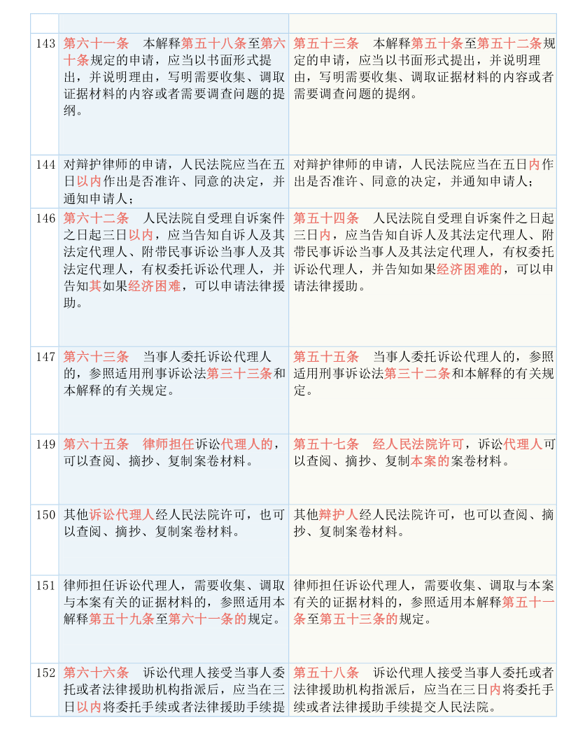 探索2025正版资料免费大全，实用释义、解释与落实