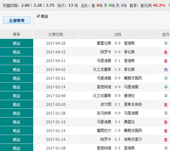 澳彩资料免费长期公开，精选答案落实的全新版本探索