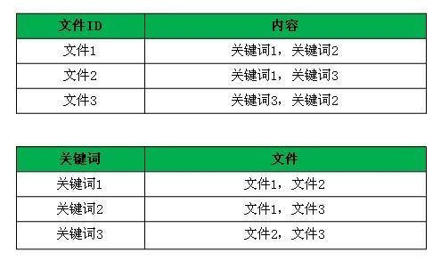 关键词释义