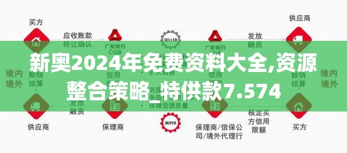 警惕虚假宣传，如何识别2025新奥原料免费大全中的陷阱，避免经济损失