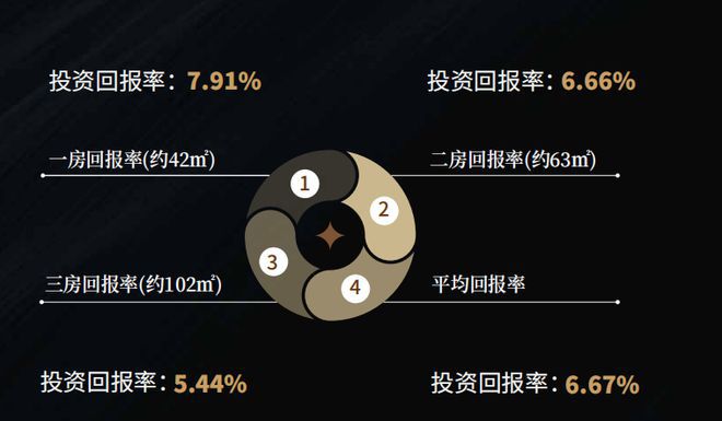 咨询 第128页